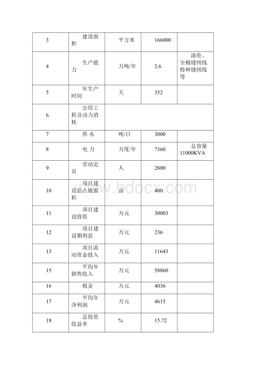 精编完整版年产2466万吨高档缝纫线生产线扩建项目可研报告.docx_第3页