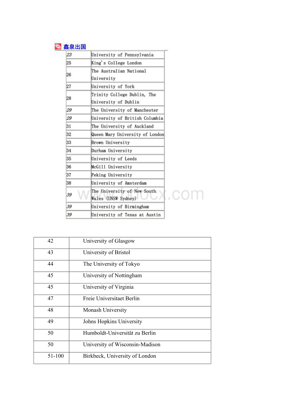 QS世界大学学科排名英语语言文学专业排名.docx_第3页