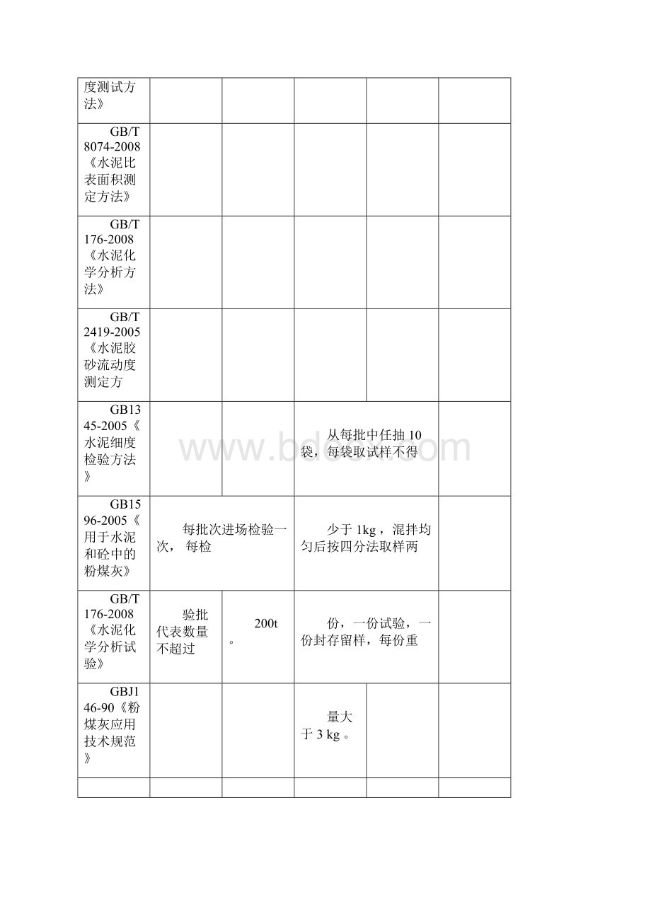 主要材料检验标准及频率.docx_第3页