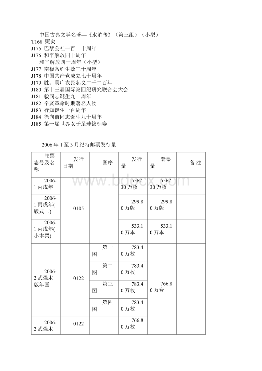 编年纪特邮票发行量.docx_第2页