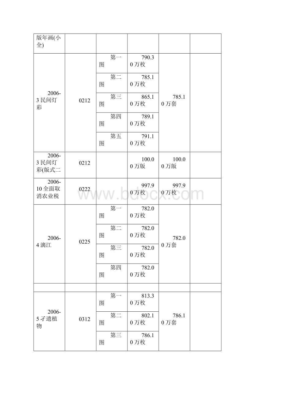 编年纪特邮票发行量.docx_第3页