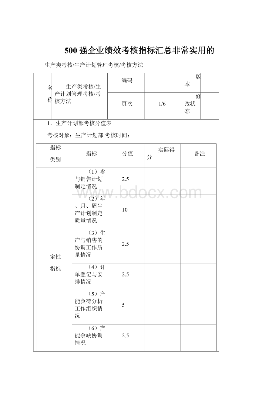 500强企业绩效考核指标汇总非常实用的文档格式.docx