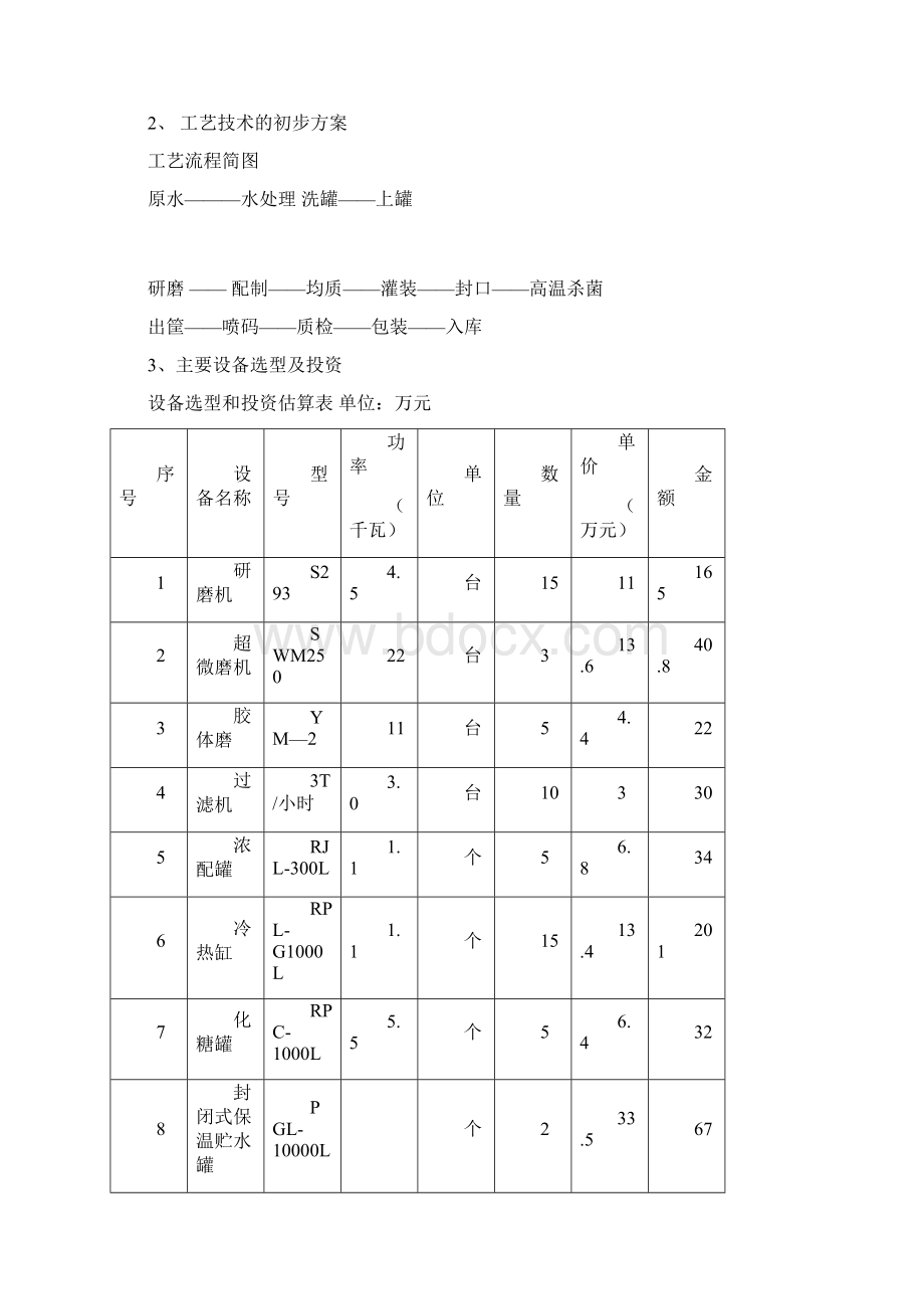 年产10万吨饮料生产线工程建设项目可行性研究报告.docx_第3页