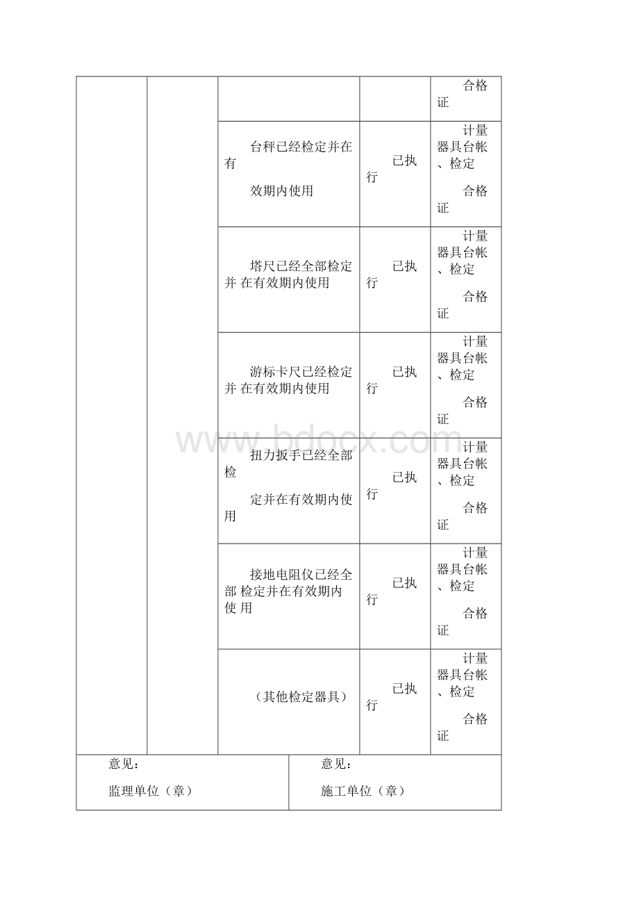 输电线路强制性条文执行记录表Word格式文档下载.docx_第2页