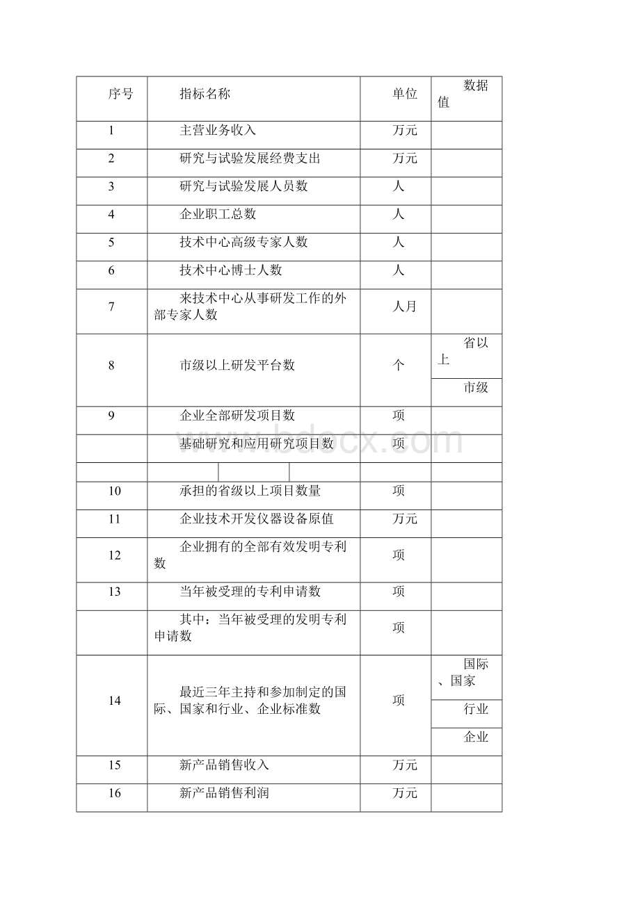 潍坊市企业技术中心.docx_第3页