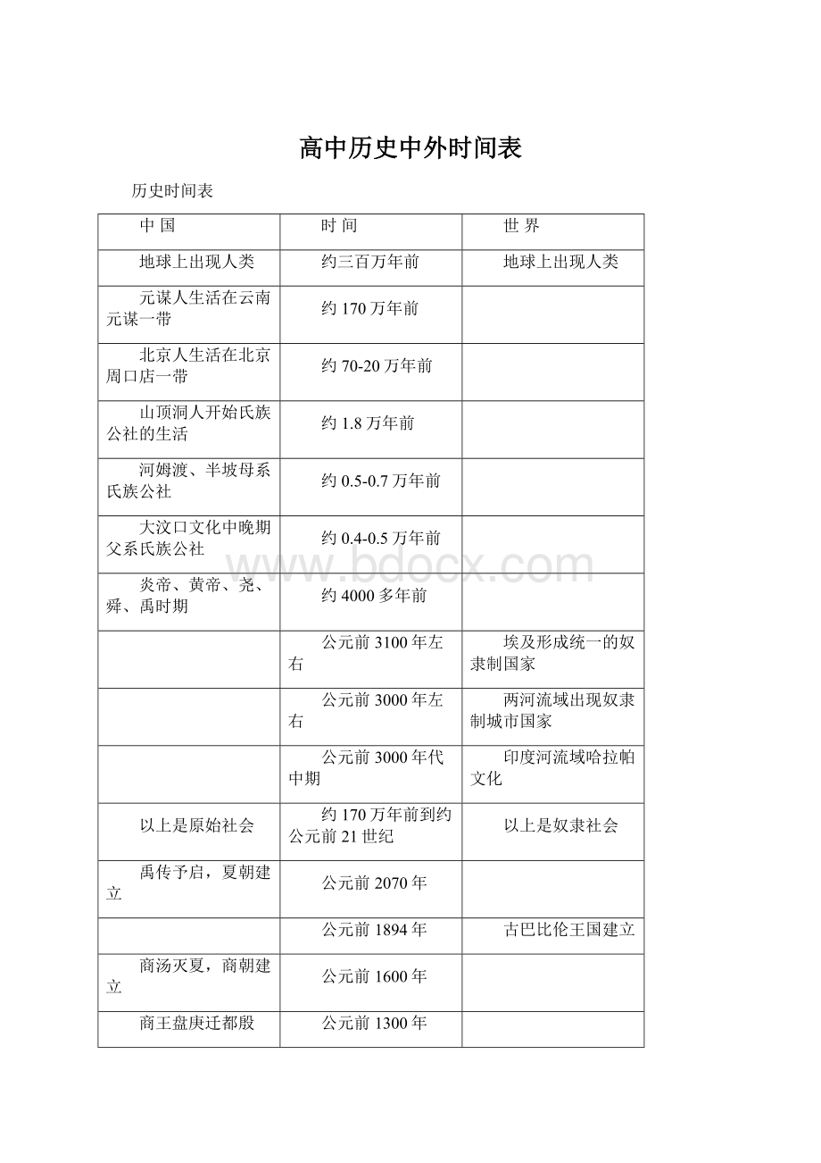 高中历史中外时间表Word文档格式.docx