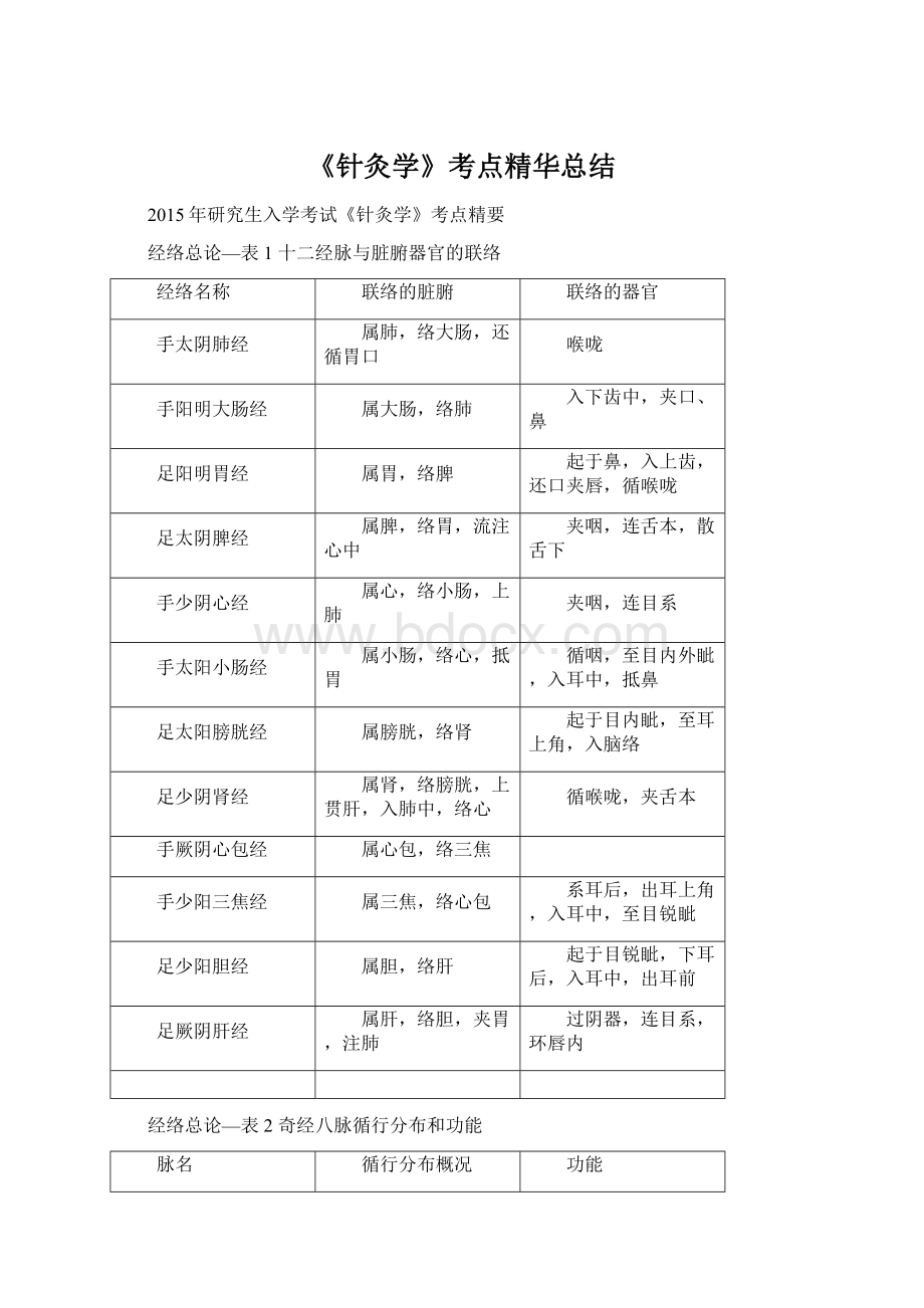 《针灸学》考点精华总结Word格式文档下载.docx