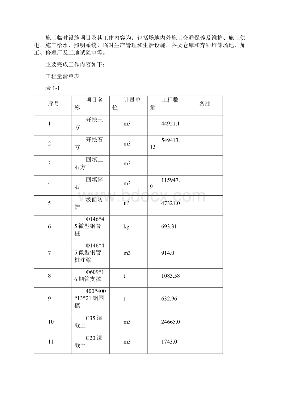 钢管桩项目标准施工组织Word文件下载.docx_第2页