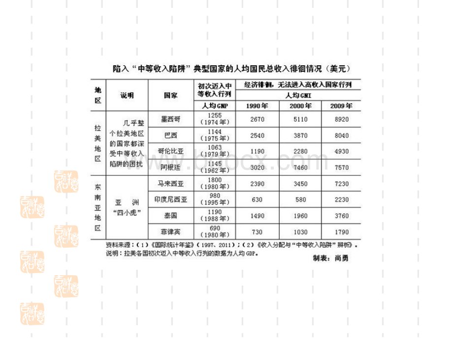 高中政治经济生活收入分配与社会公平PPT文档格式.ppt