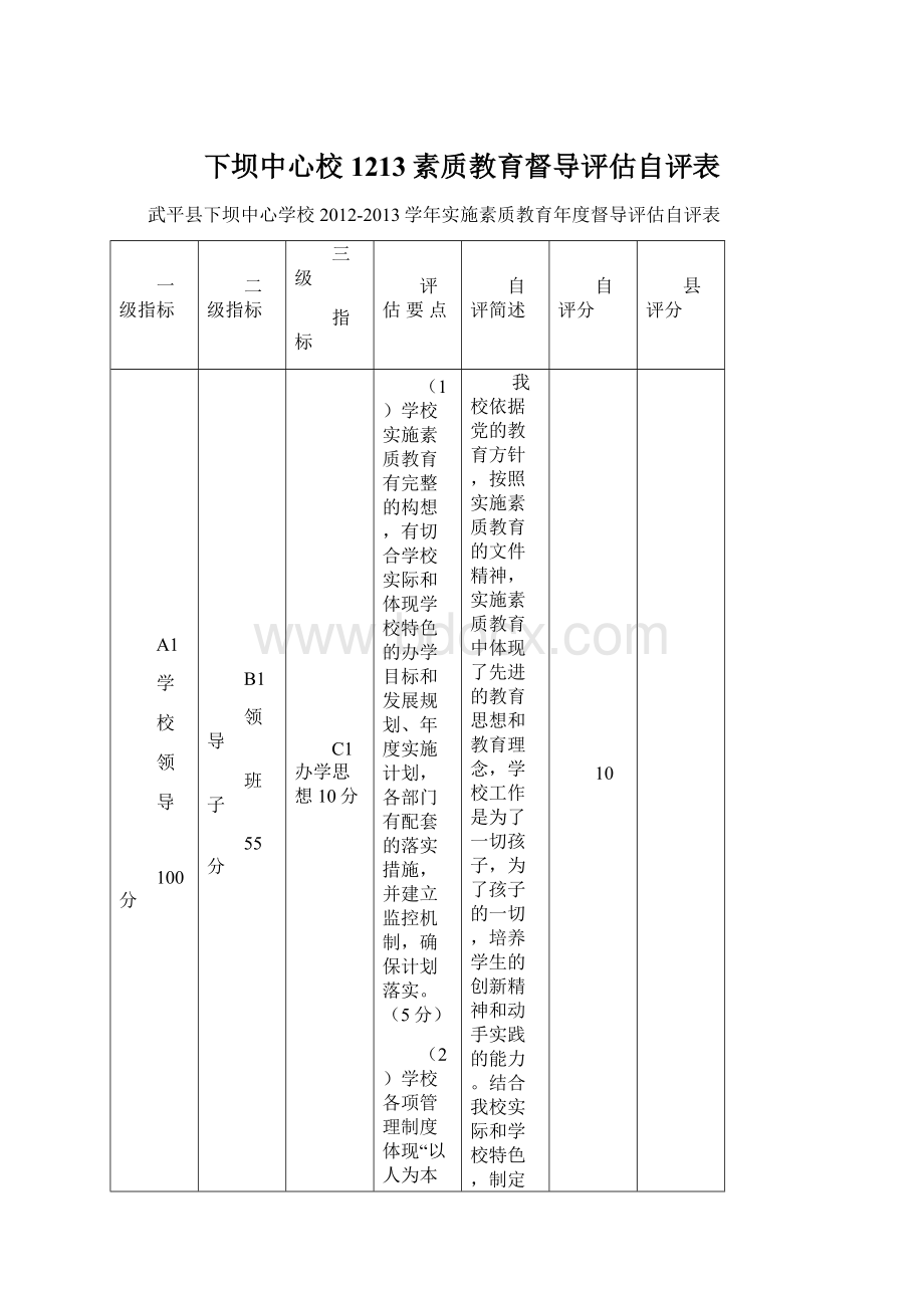 下坝中心校1213素质教育督导评估自评表.docx