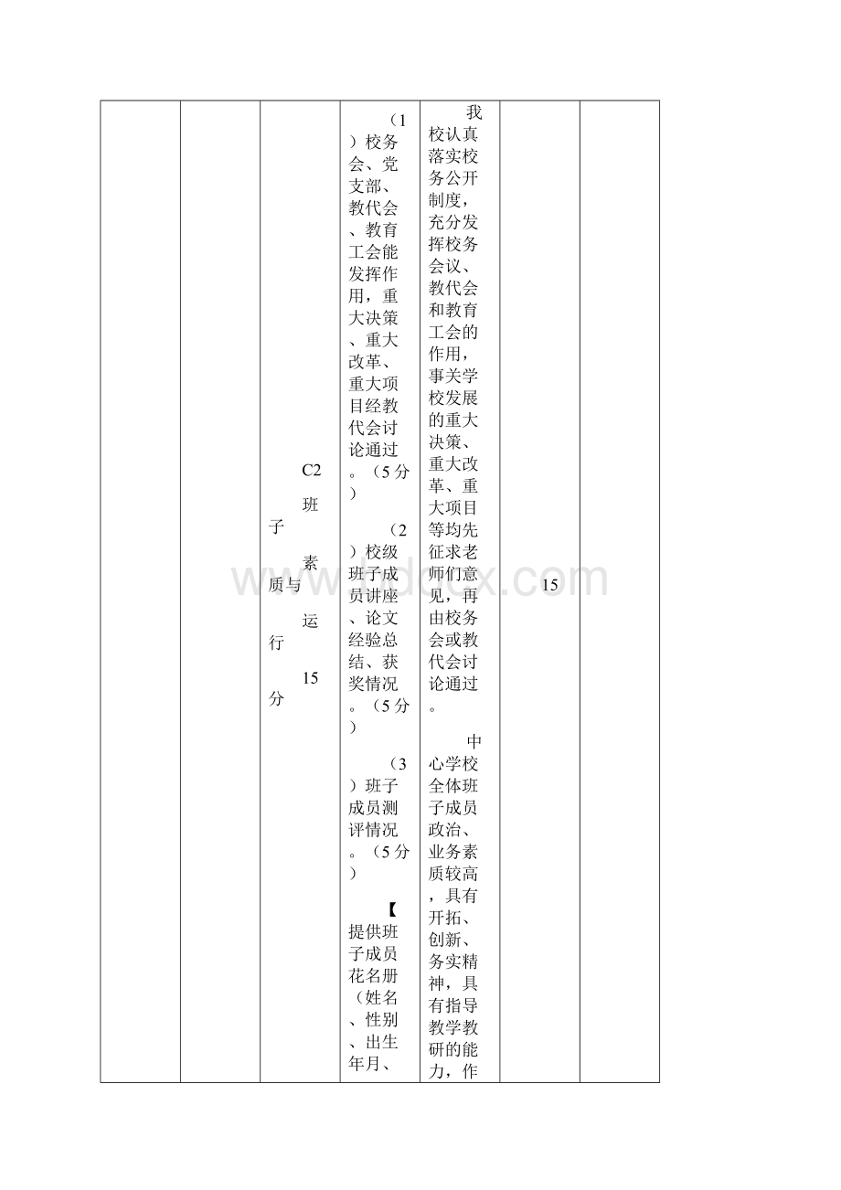 下坝中心校1213素质教育督导评估自评表Word文档下载推荐.docx_第3页