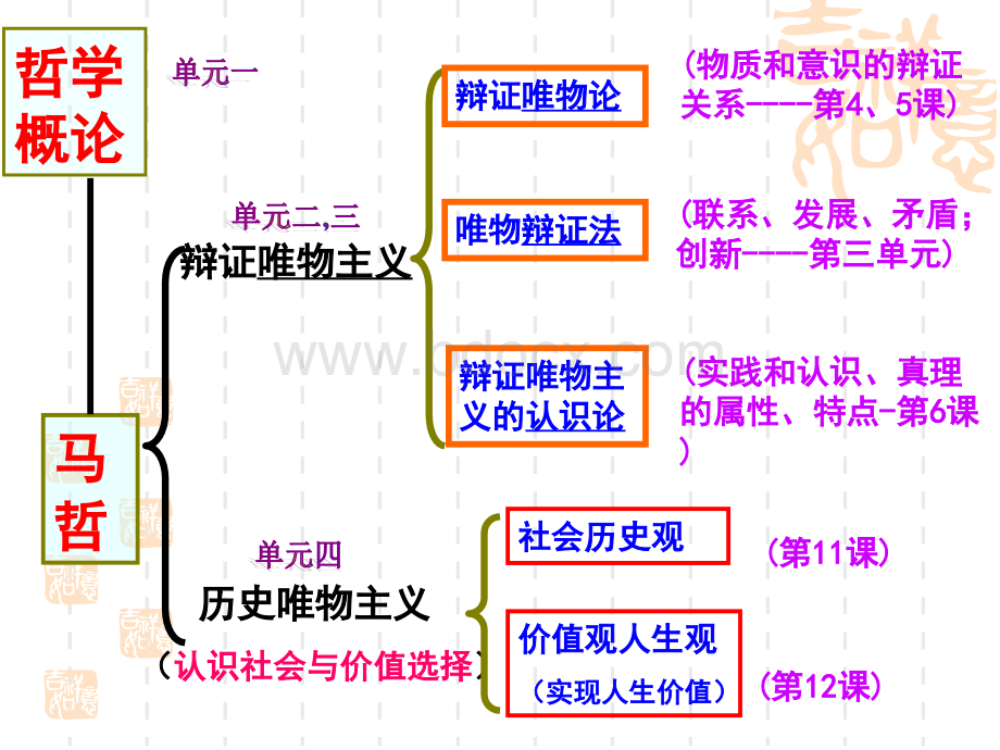 生活智慧与时代精神的复习课件.ppt_第1页