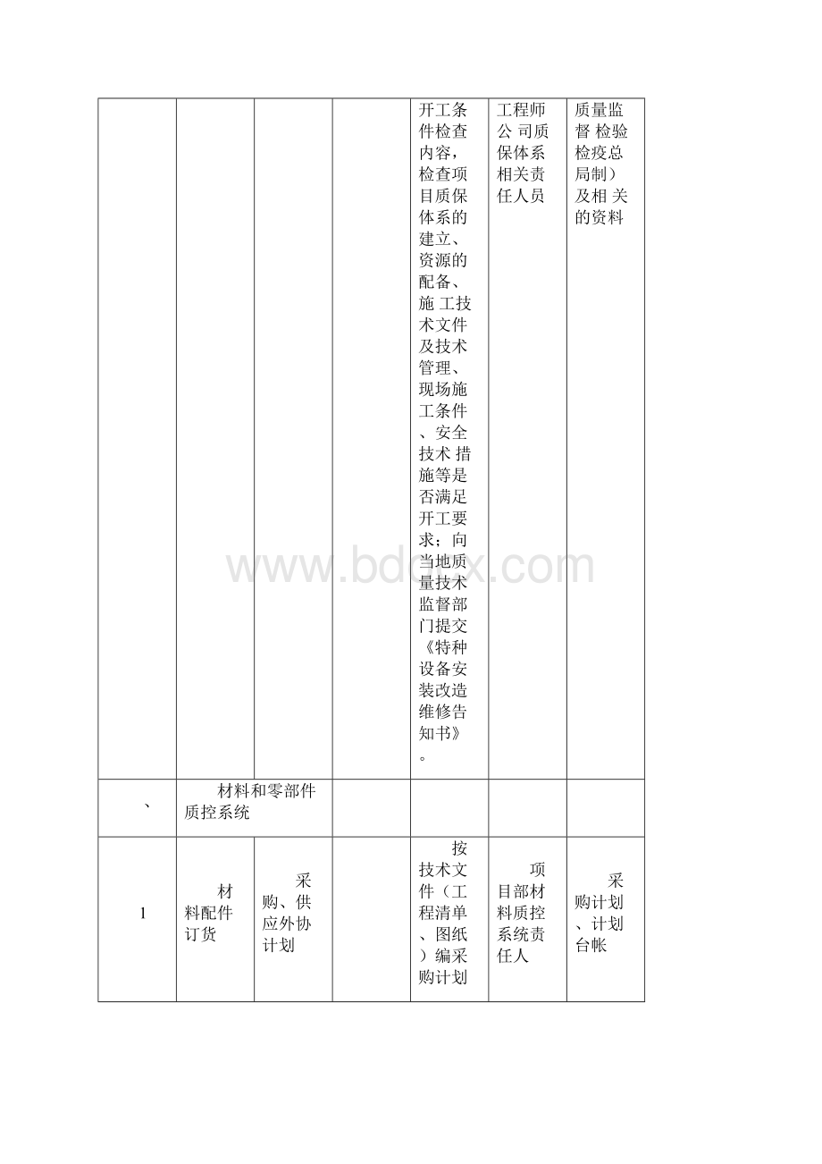 压力管道安装质量控制点一览表Word下载.docx_第2页