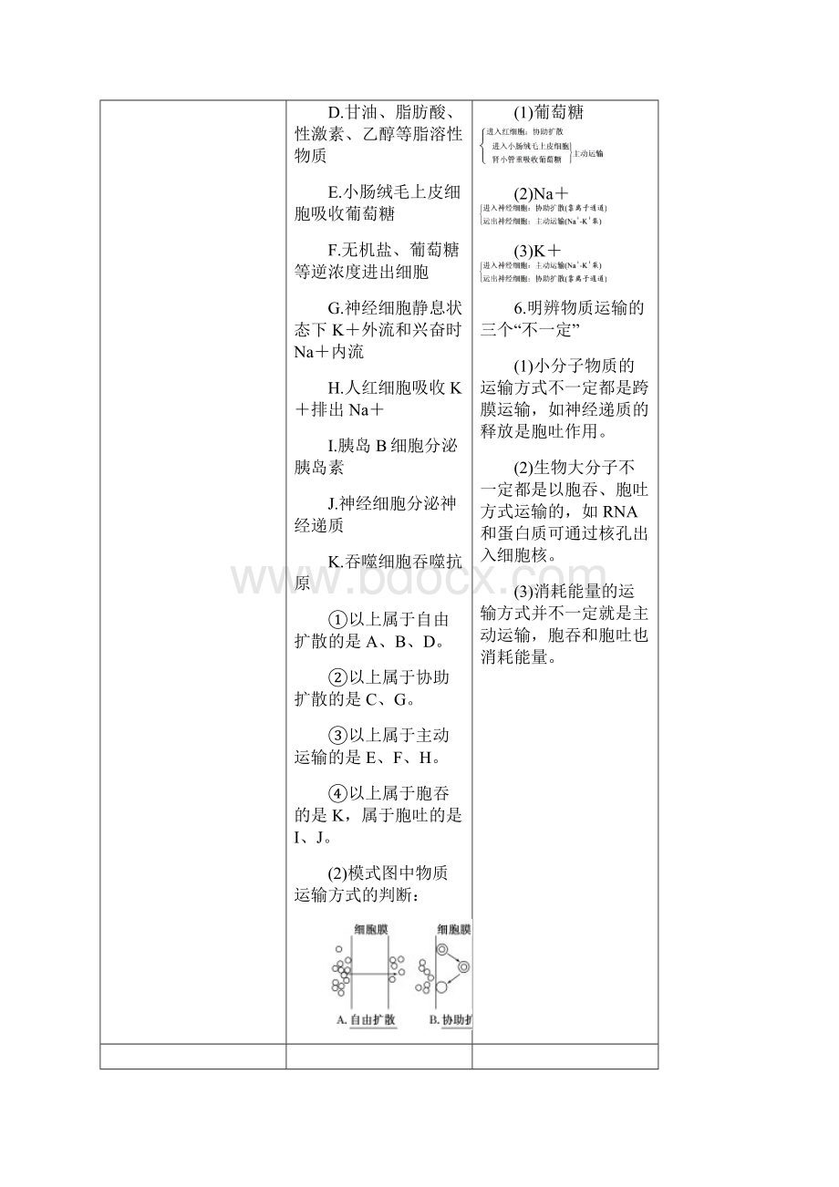 学年高中生物考点复习第二单元第7讲物质跨膜运输的实例方式+对点讲义2+Word版含答案.docx_第3页