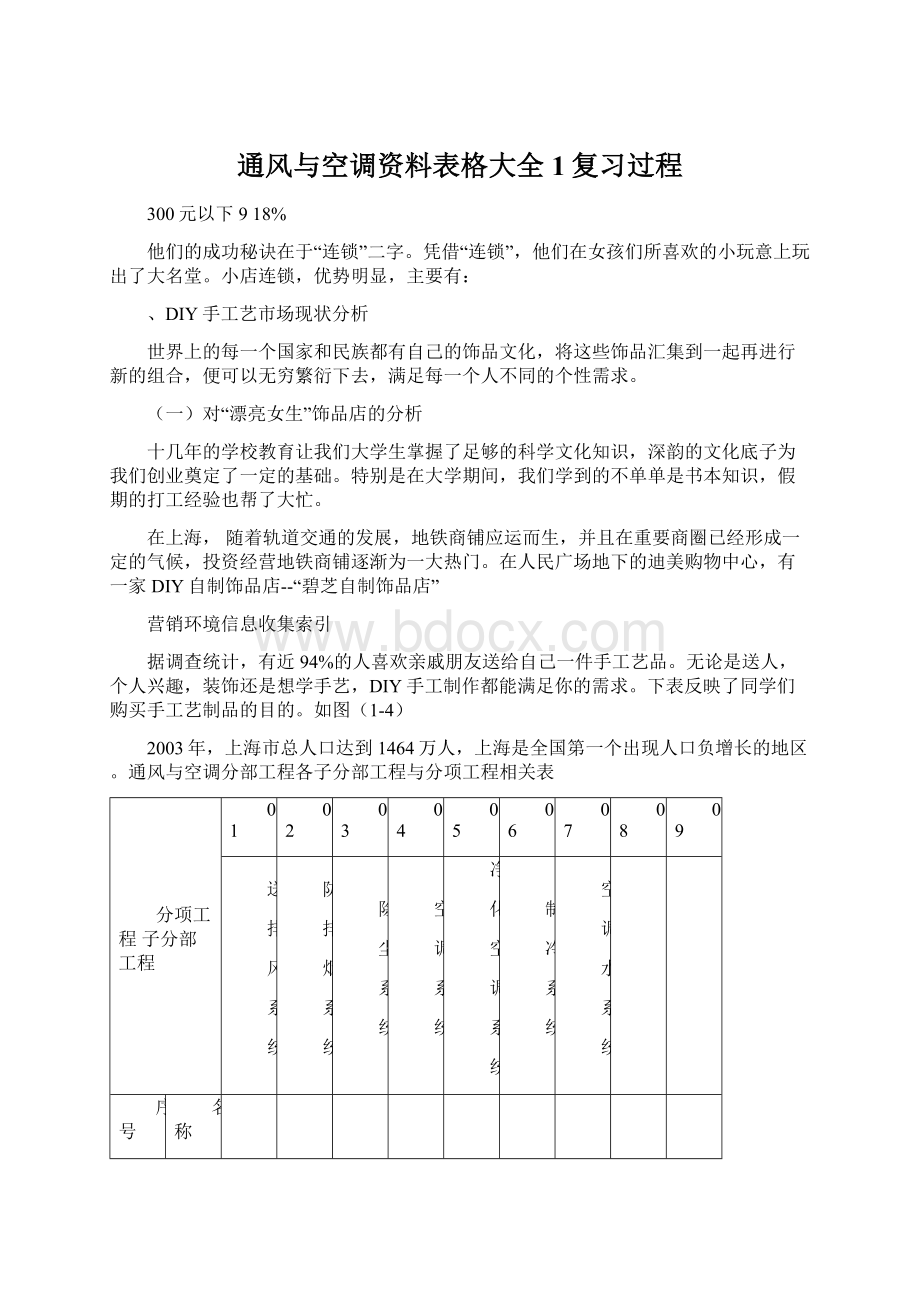 通风与空调资料表格大全1复习过程Word下载.docx