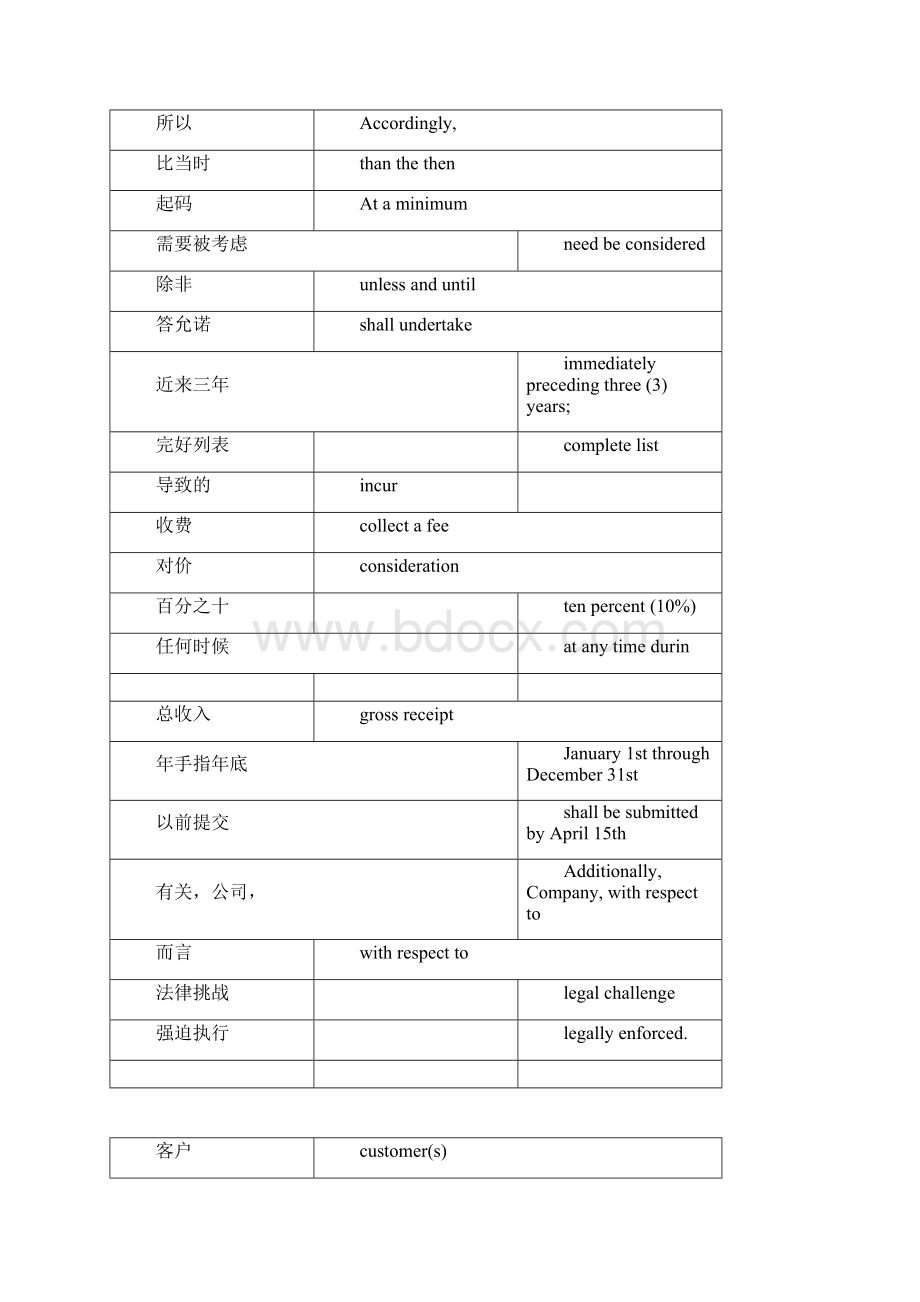 完整版法律合同词汇Word格式文档下载.docx_第2页