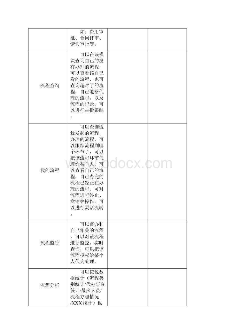 OA需求调研.docx_第2页