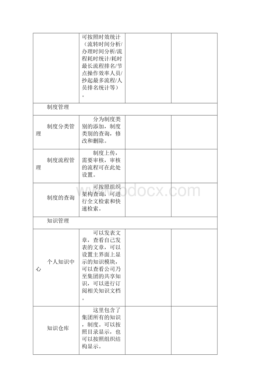 OA需求调研.docx_第3页