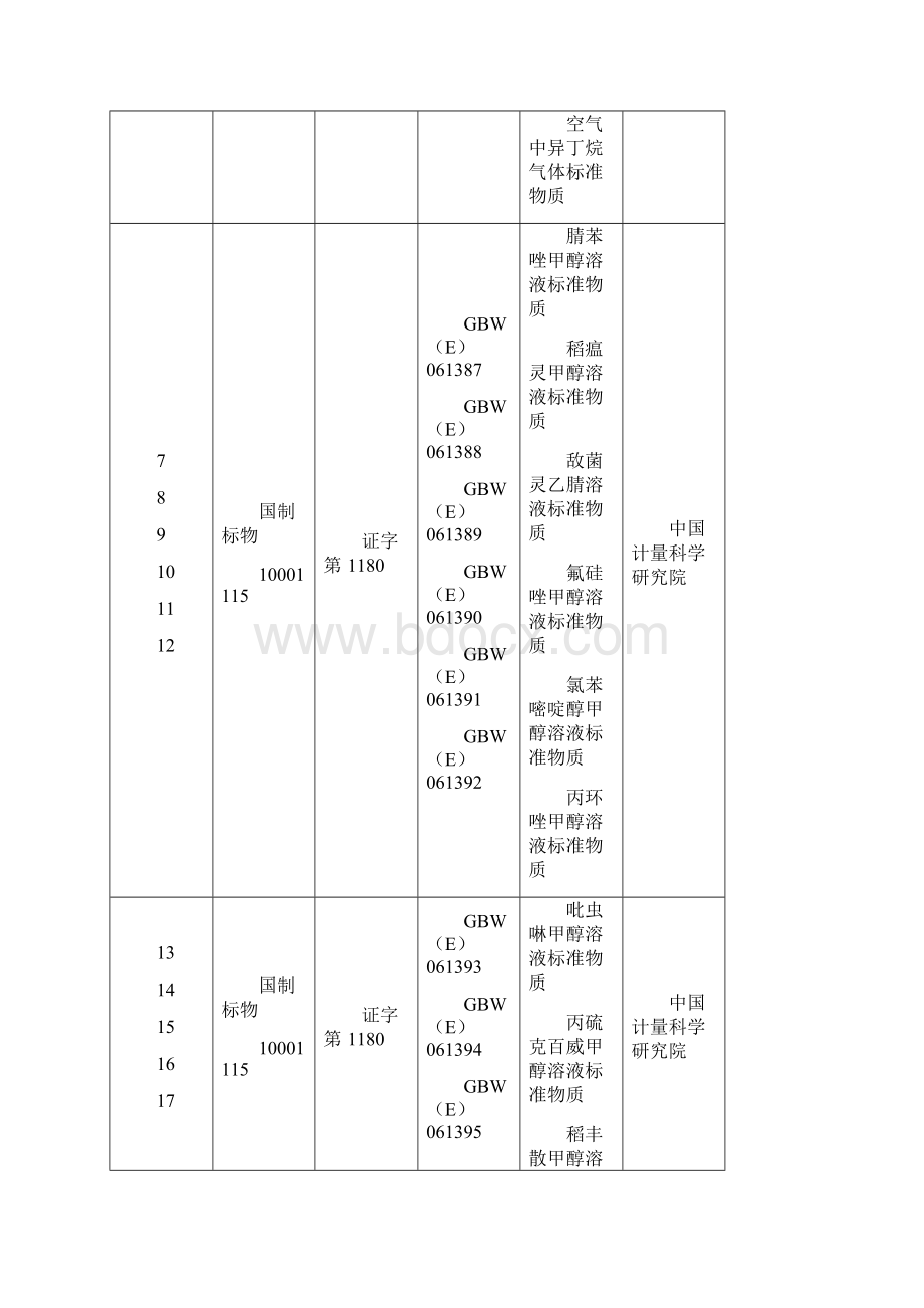 标物办发 号.docx_第2页