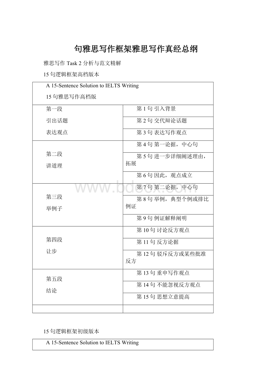 句雅思写作框架雅思写作真经总纲.docx