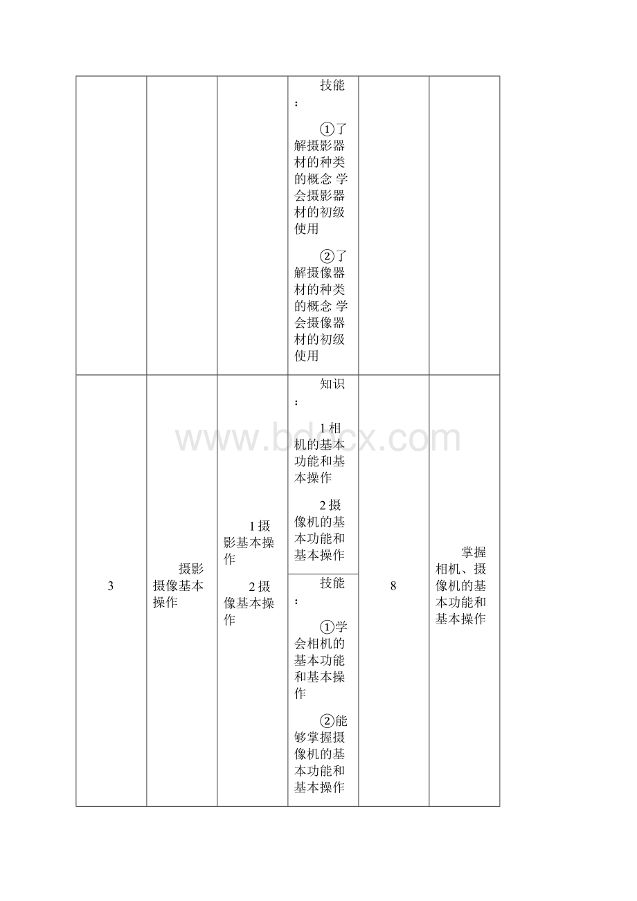 摄影摄像课程设计Word文档格式.docx_第3页