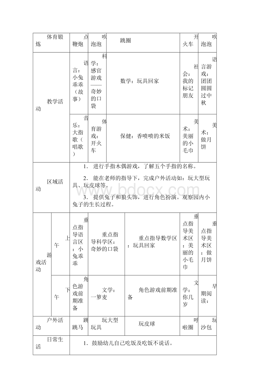 幼儿园小班周活动计划表文档格式.docx_第3页