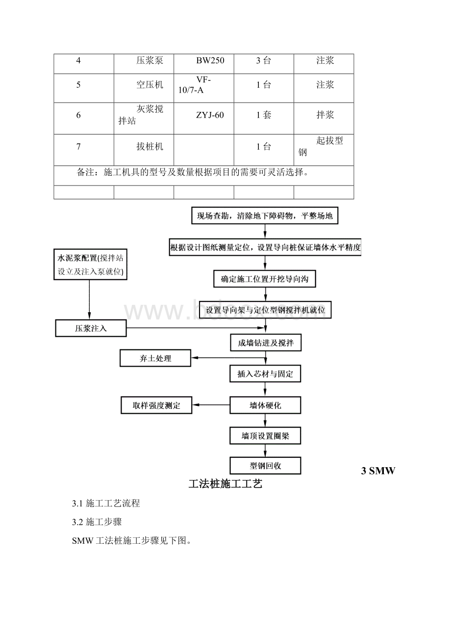 SMW工法桩作业指导书共11页word资料.docx_第3页