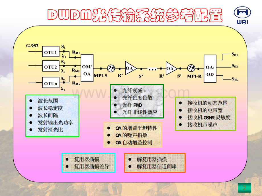 WRI-DWDM开通测试与维护.ppt_第2页