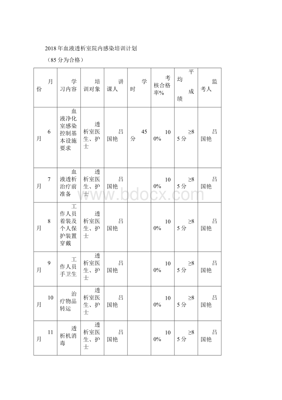 透析医院感染培训计划持续改进记录本汇编.docx_第2页