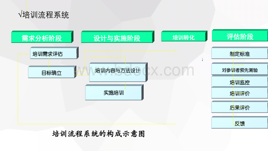 培训效果评估讲课课件.pptx_第2页