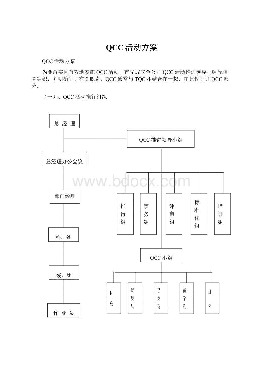 QCC活动方案.docx