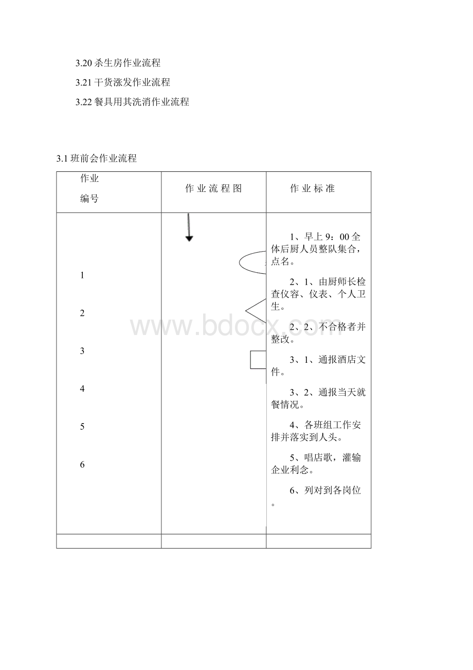 后厨工作流程参考模板Word文档格式.docx_第2页