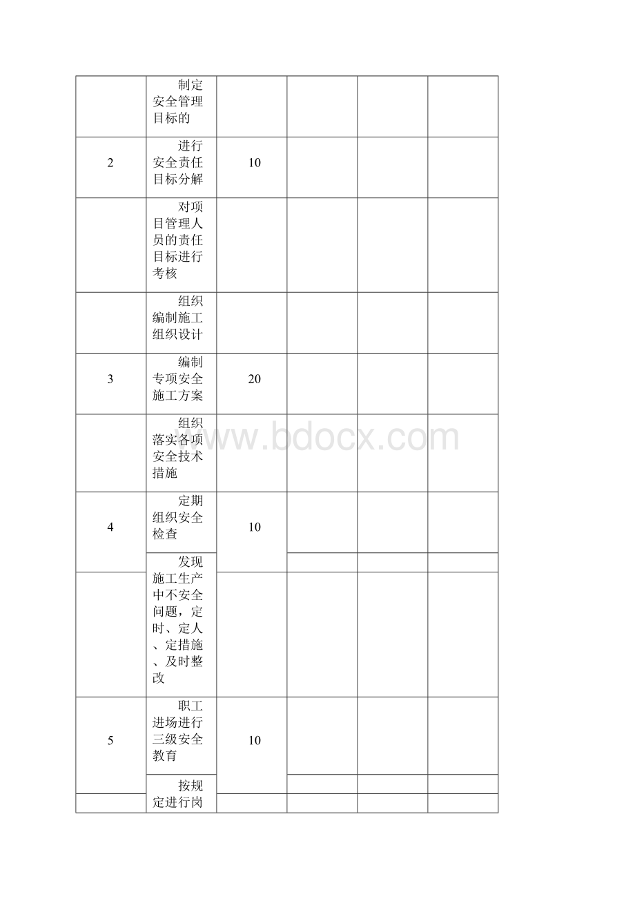 各种安全生产责任制考核记录.docx_第2页