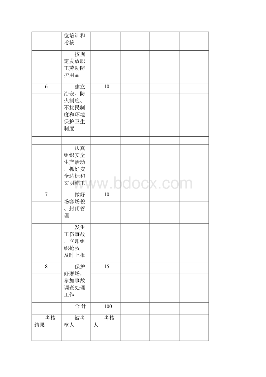 各种安全生产责任制考核记录.docx_第3页