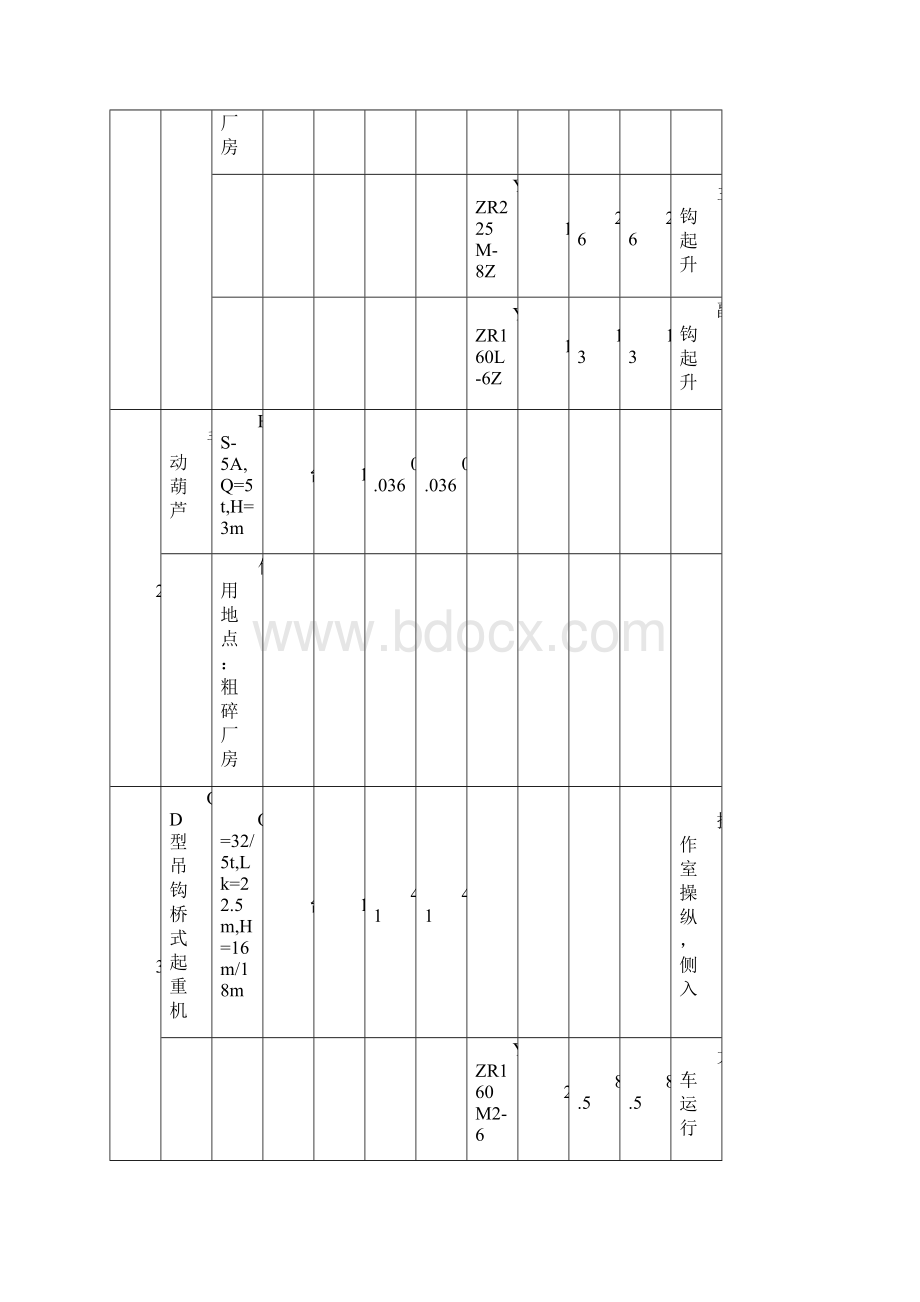 起重机招标内容及技术要求文档格式.docx_第2页