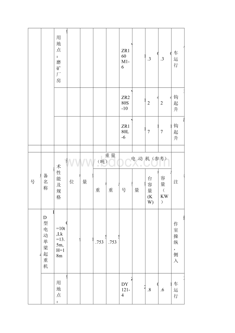 起重机招标内容及技术要求文档格式.docx_第3页