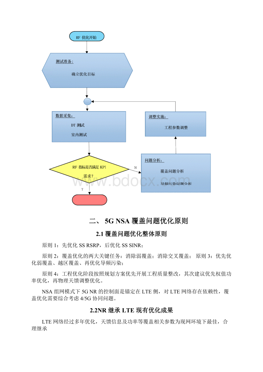 5G优化案例5G网络覆盖优化经验总结.docx_第3页