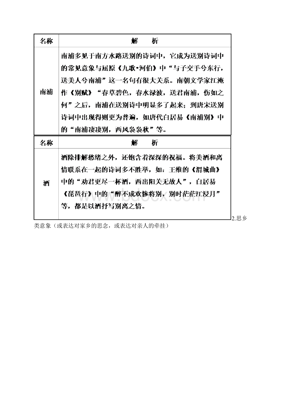 实用文库汇编之古代诗歌中常见的意象分类及作用.docx_第2页