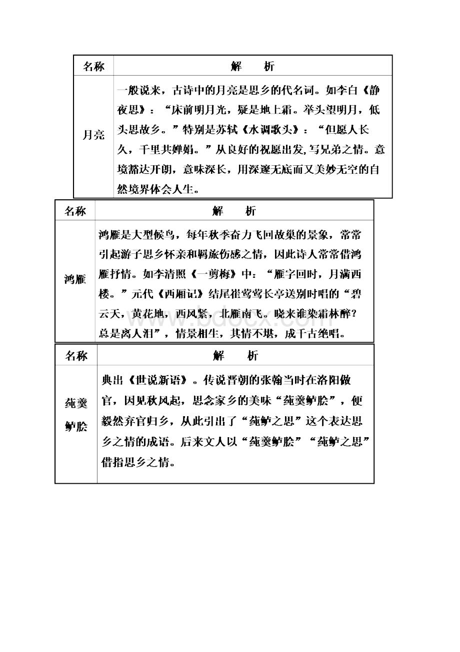 实用文库汇编之古代诗歌中常见的意象分类及作用.docx_第3页