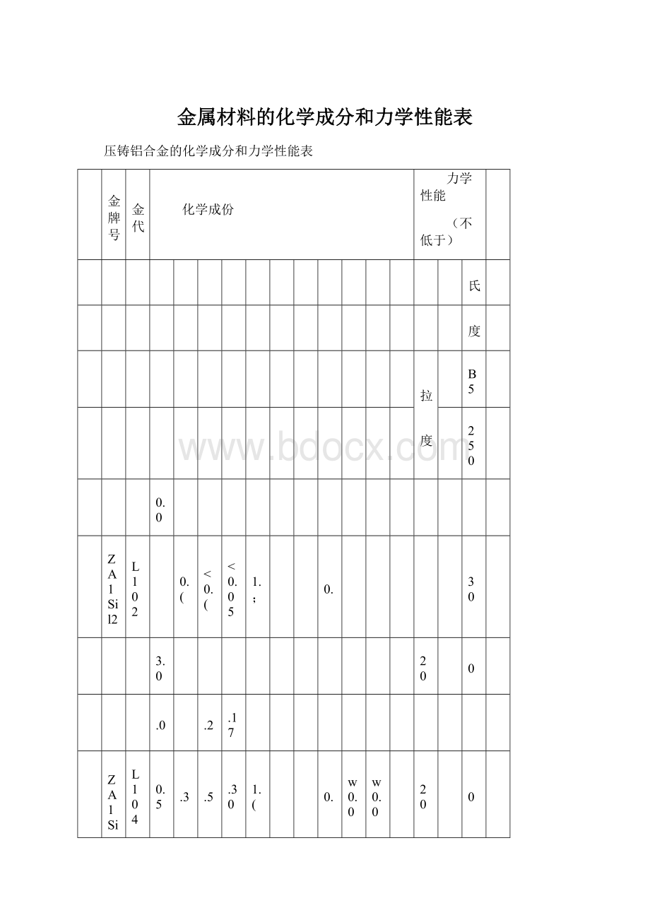 金属材料的化学成分和力学性能表Word文档下载推荐.docx_第1页