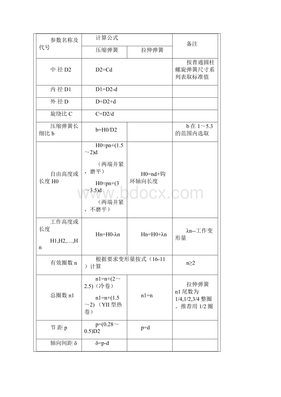 圆柱弹簧的设计计算优选Word格式.docx_第2页