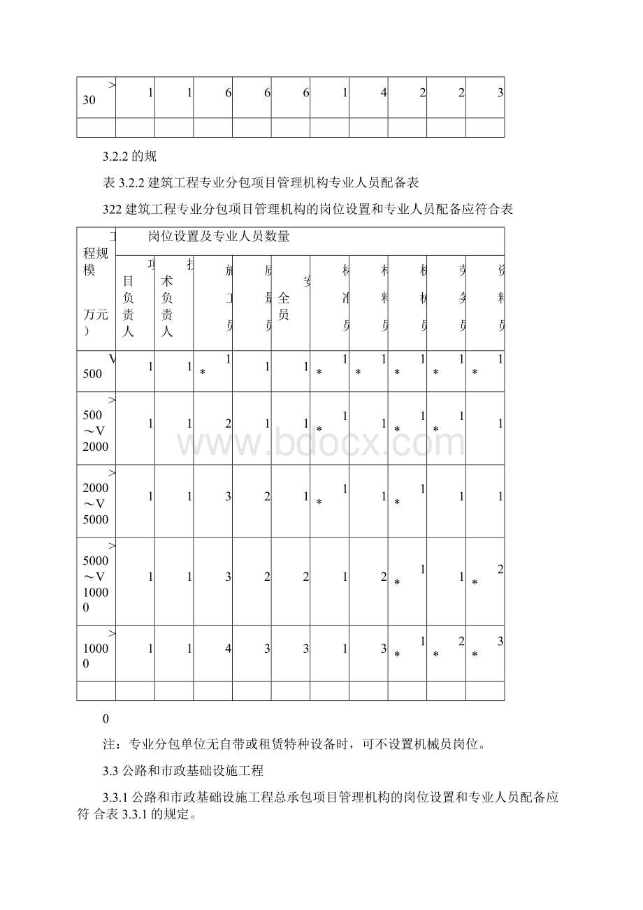 《施工现场八大员配置的规定》.docx_第3页