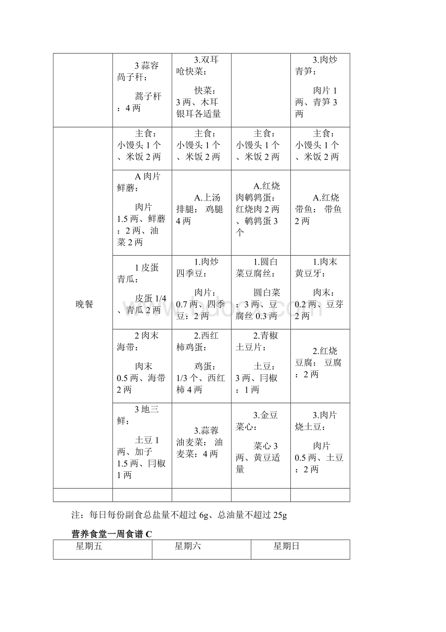 营养食堂一周菜谱.docx_第2页