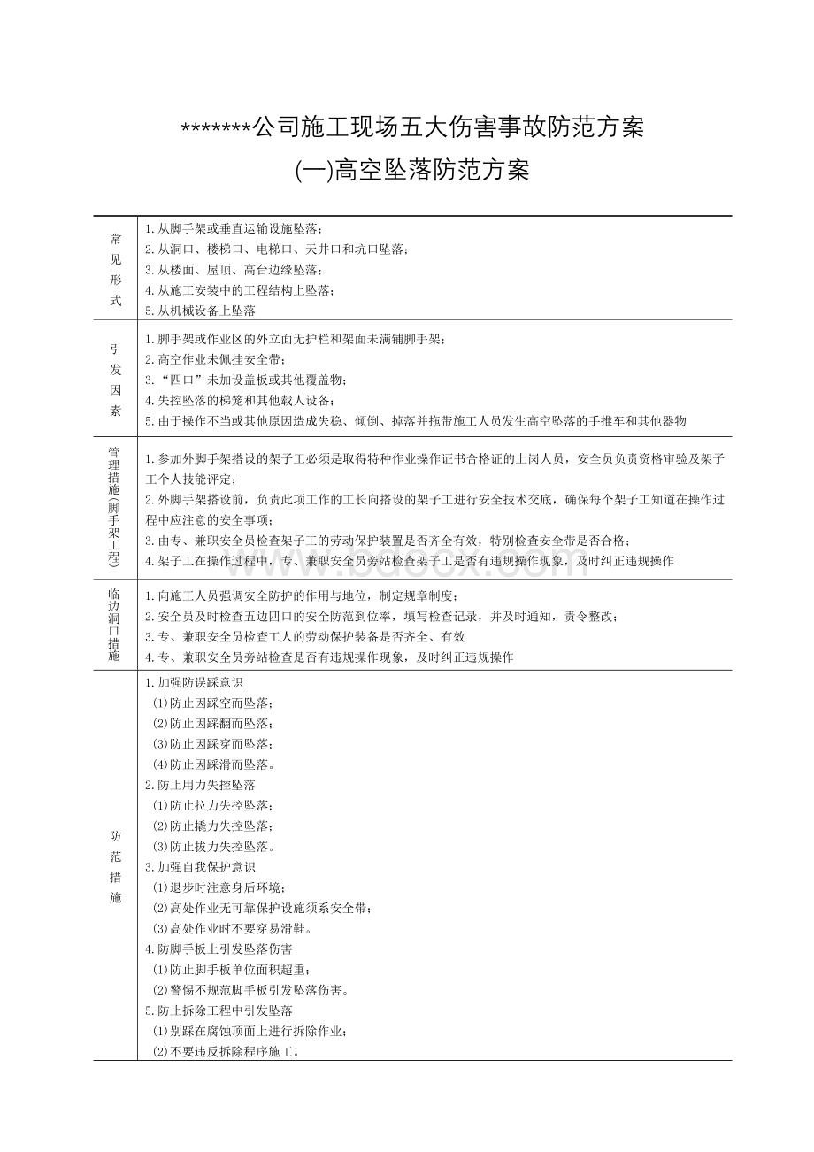 施工现场五大伤害事故防范方案.doc_第1页