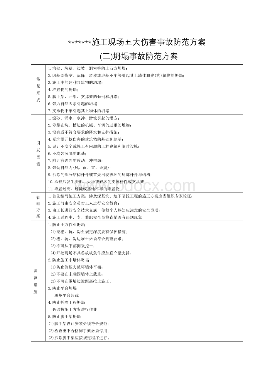 施工现场五大伤害事故防范方案.doc_第3页