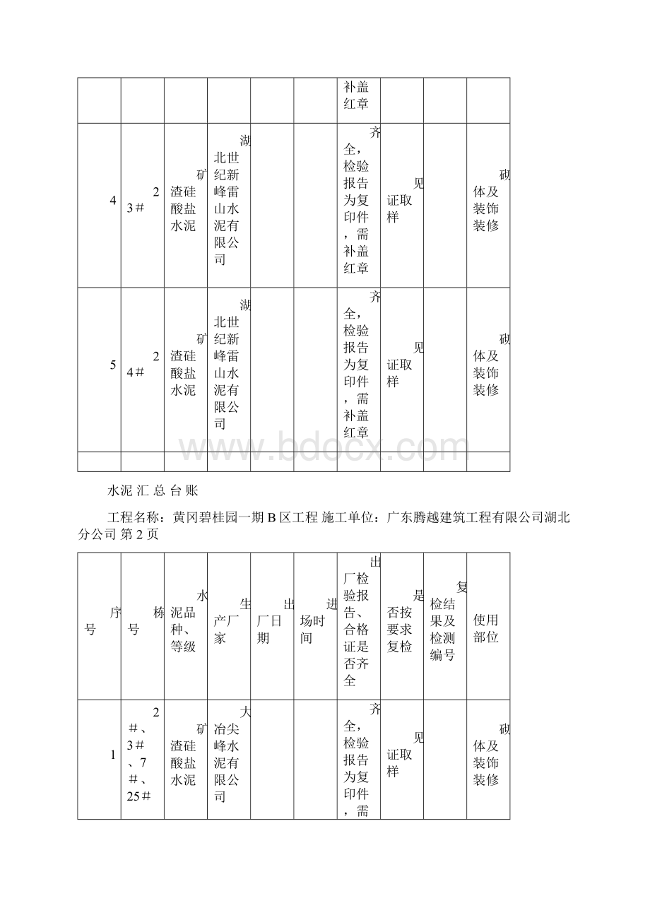 水泥汇 总 台 账doc.docx_第2页