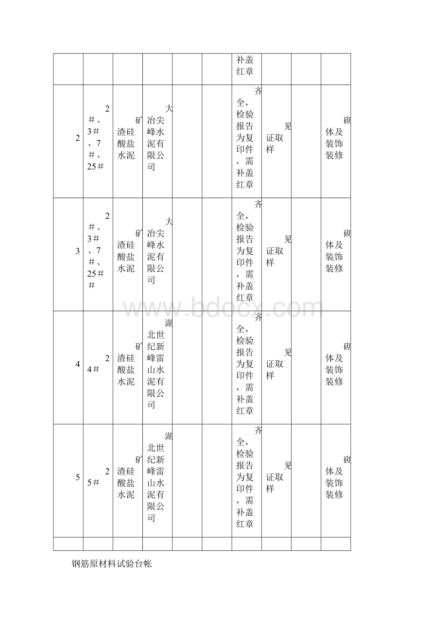 水泥汇 总 台 账doc.docx_第3页