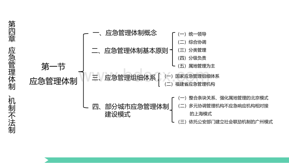 应急管理机制体制与法制.pptx_第2页