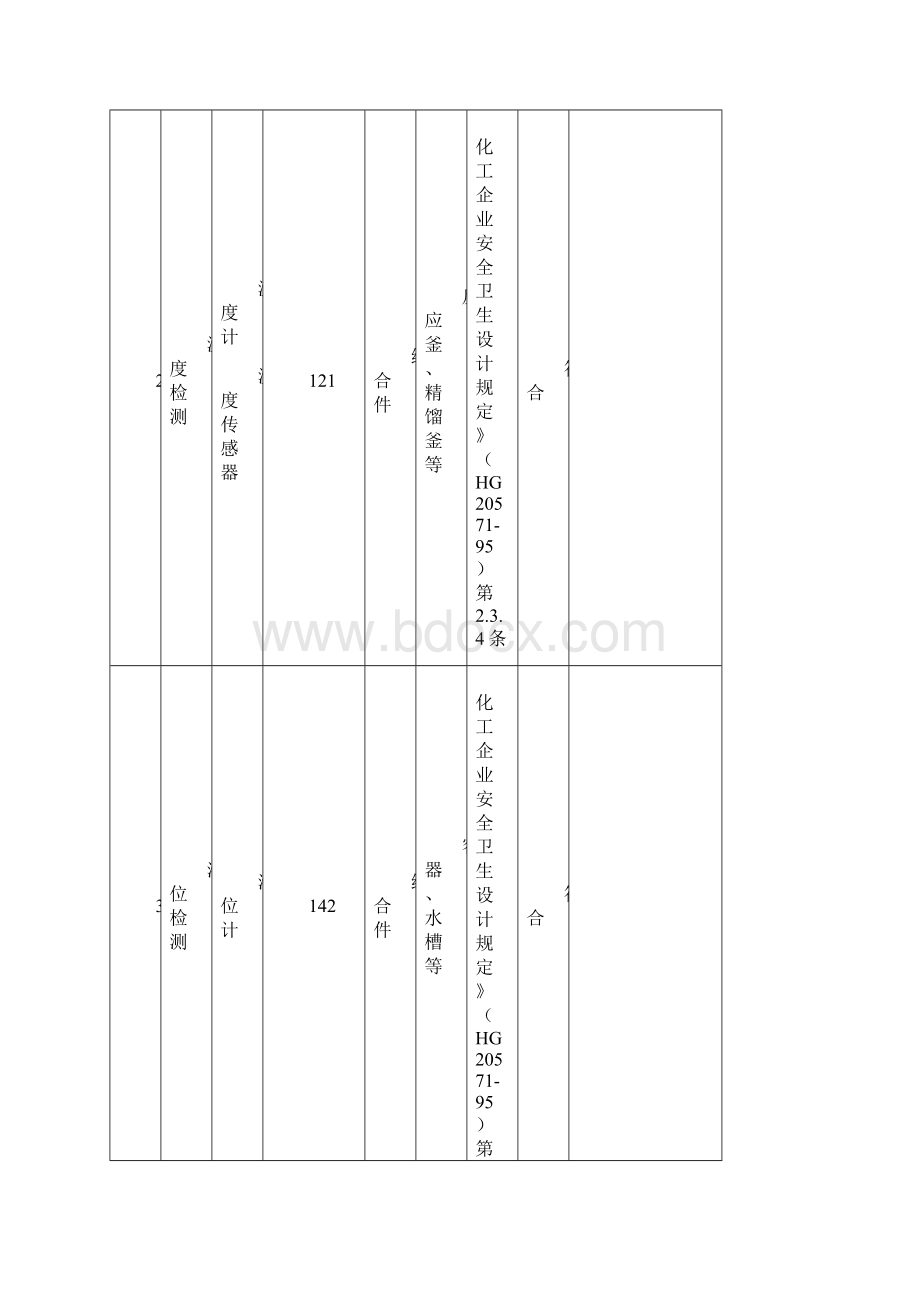 主要安全设施一览表03Word文档下载推荐.docx_第2页