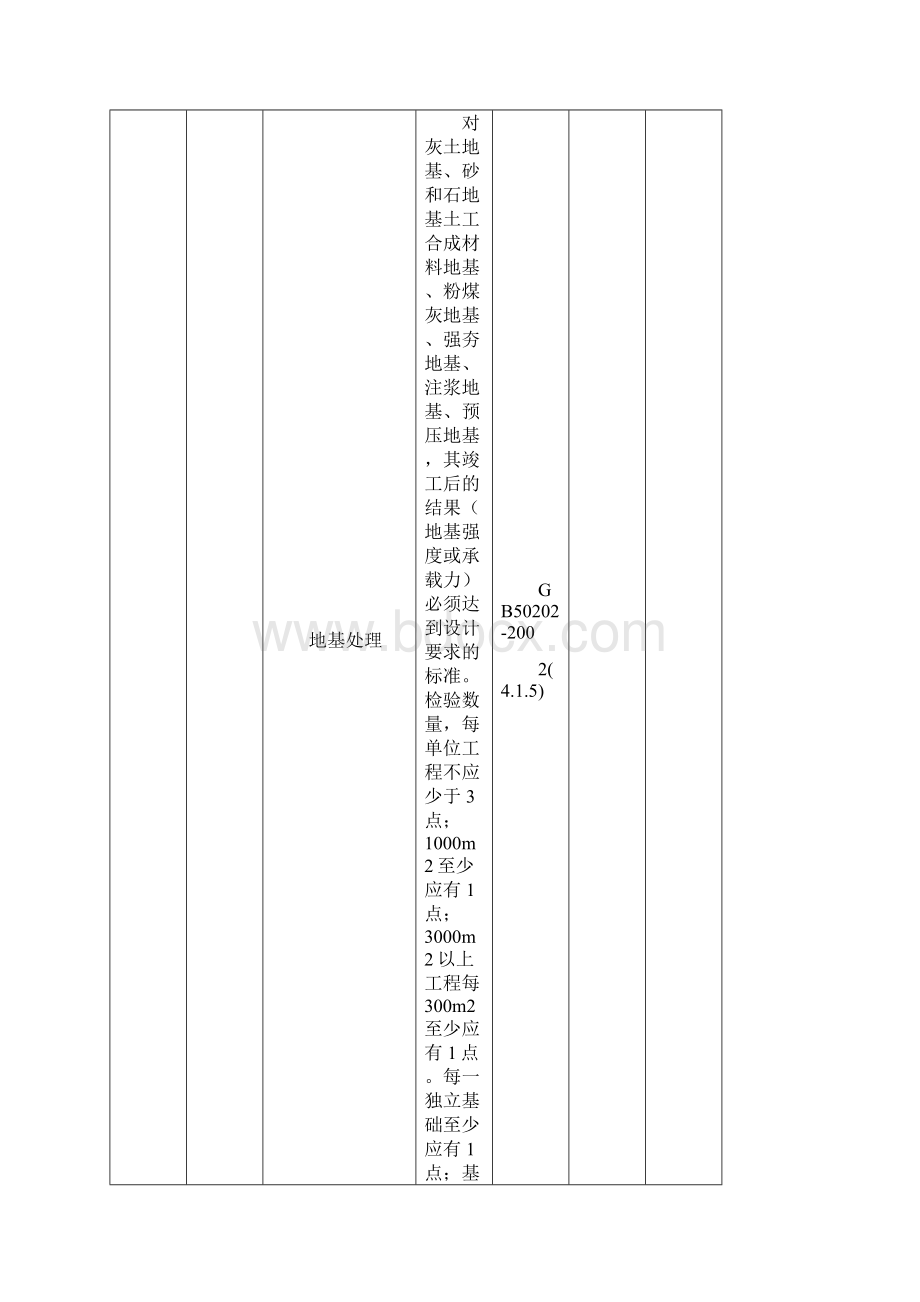 规范对分部子分部工程所含分项工程检验批划分及检查检测数量的规定1.docx_第2页